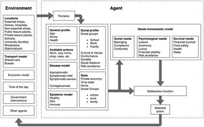 Agent-based social simulations for health crises response: utilising the everyday digital health perspective